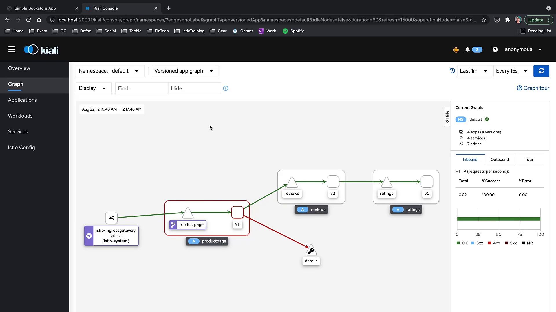 The image shows a Kiali console interface displaying a service mesh graph with nodes and connections representing different services and their interactions. The graph includes metrics for HTTP requests, success rates, and errors.