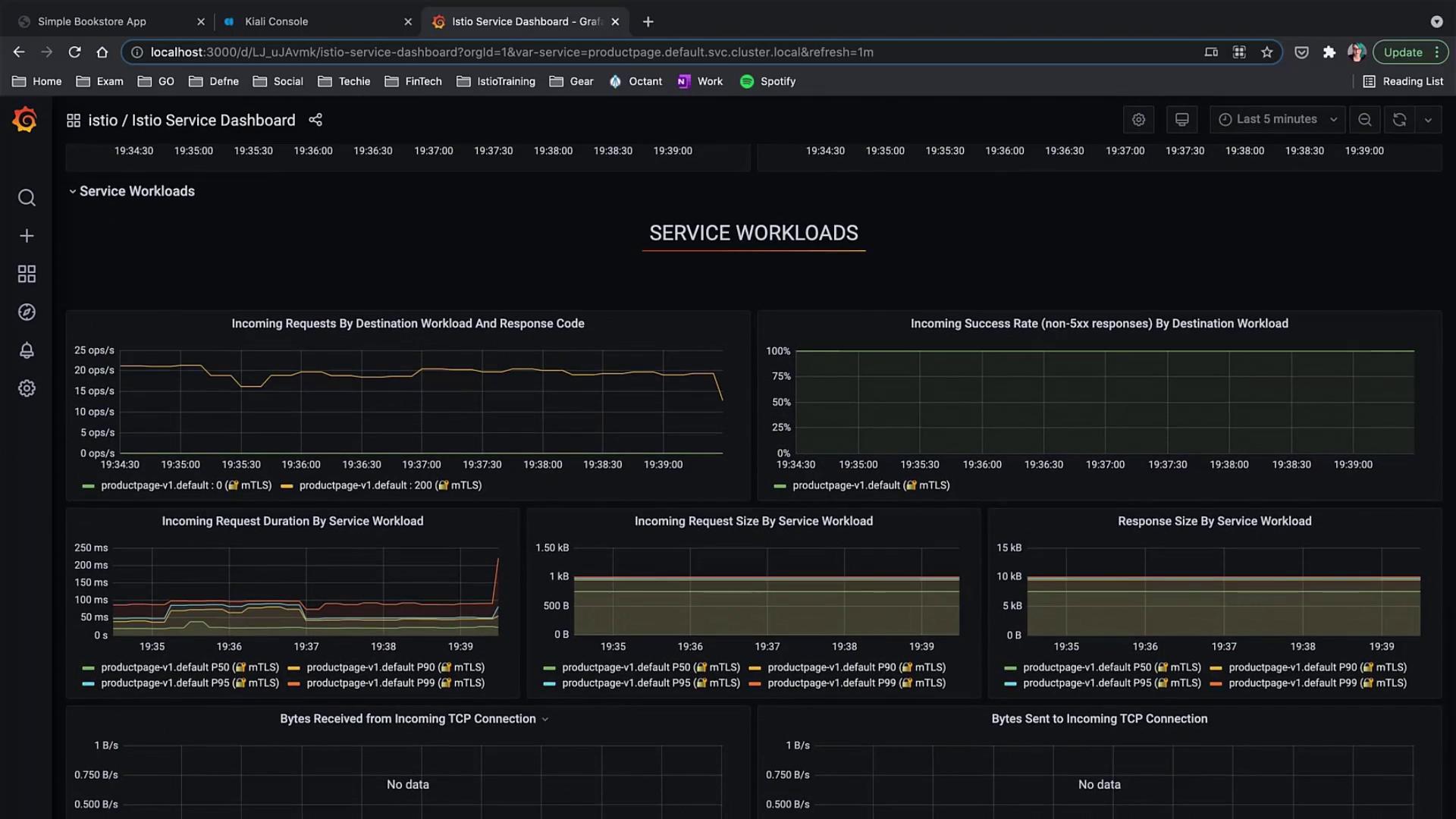 The image shows an Istio Service Dashboard displaying various metrics related to service workloads, including incoming requests, success rates, request duration, and response sizes over time.