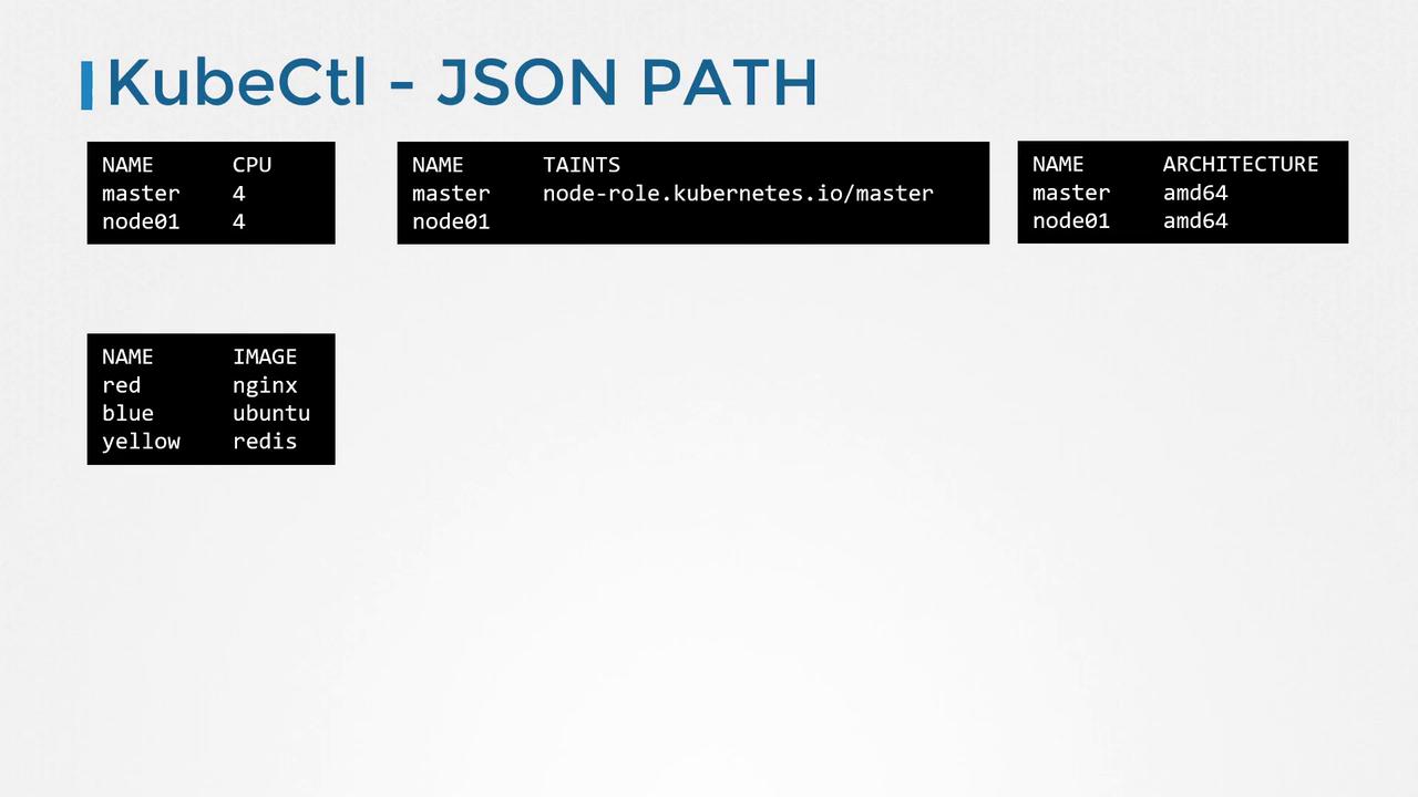 The image shows a Kubernetes-related table with node information, including CPU, taints, architecture, and images, under the title "KubeCtl - JSON PATH."