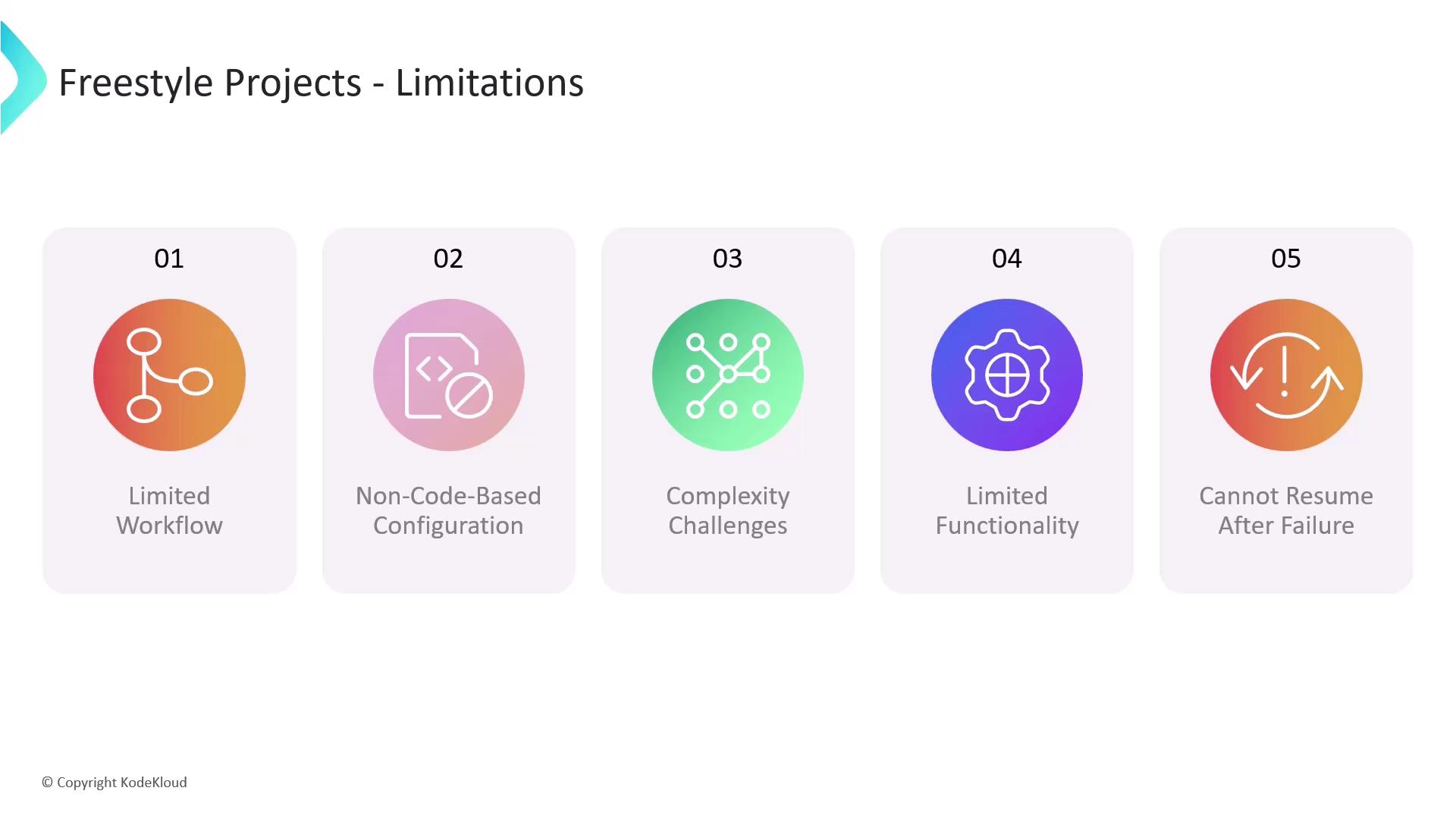 The image lists five limitations of freestyle projects: limited workflow, non-code-based configuration, complexity challenges, limited functionality, and inability to resume after failure.