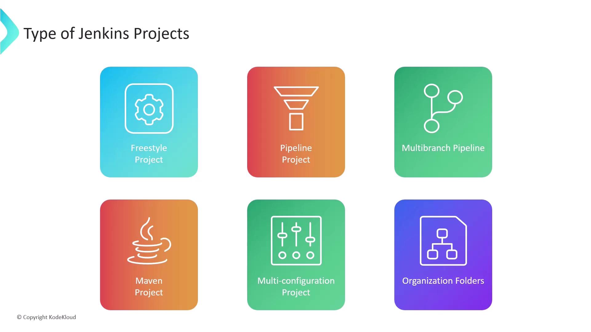 The image shows different types of Jenkins projects, including Freestyle Project, Pipeline Project, Multibranch Pipeline, Maven Project, Multi-configuration Project, and Organization Folders, each represented by a colorful icon.