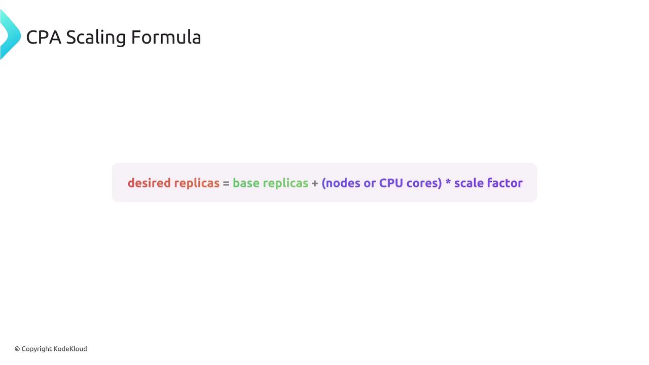 The image shows a CPA scaling formula: "desired replicas = base replicas + (nodes or CPU cores) * scale factor."