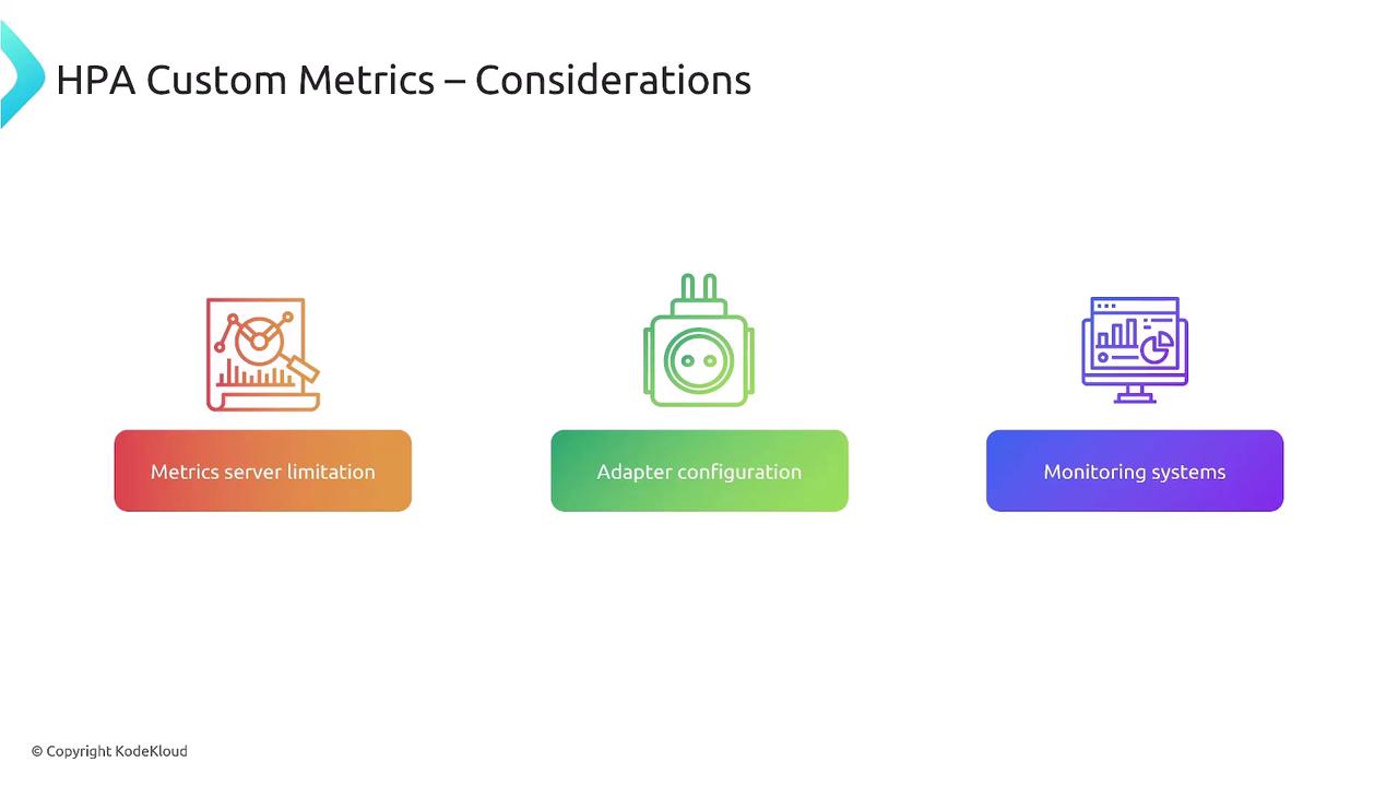 The image outlines considerations for HPA Custom Metrics, featuring three elements: metrics server limitation, adapter configuration, and monitoring systems, each represented with an icon.