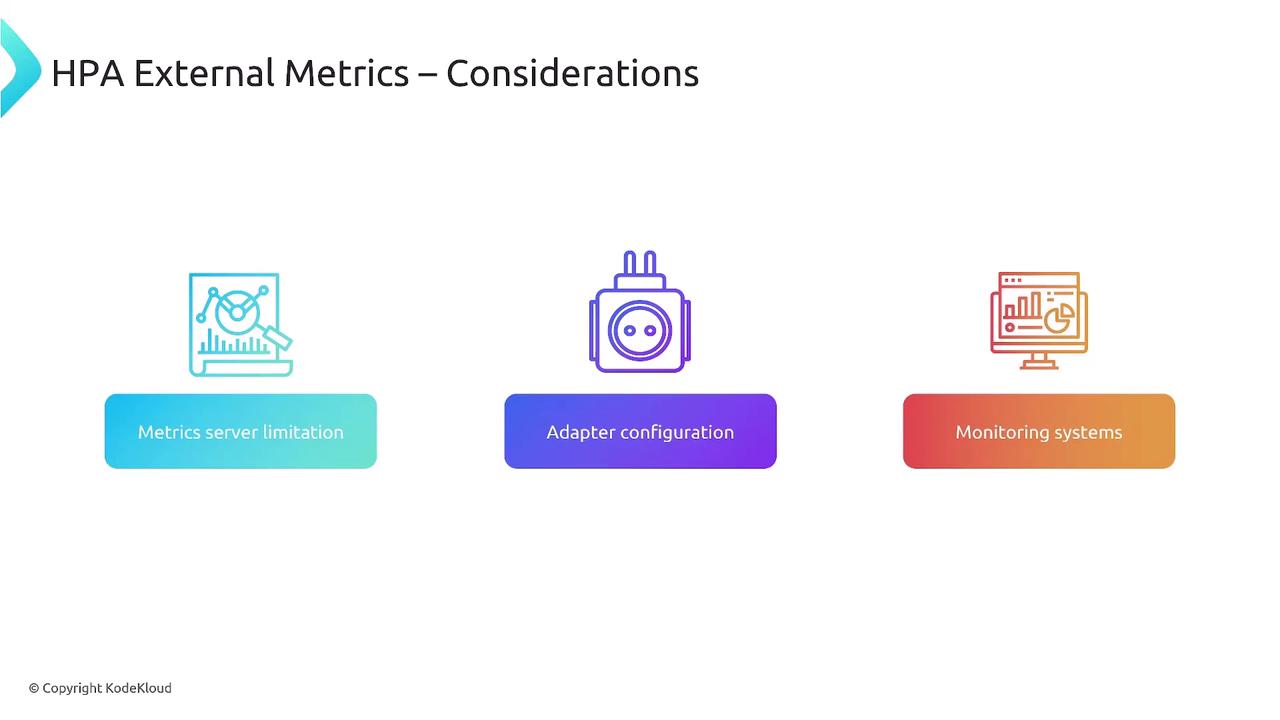 The image outlines considerations for HPA External Metrics, featuring icons and labels for metrics server limitation, adapter configuration, and monitoring systems.