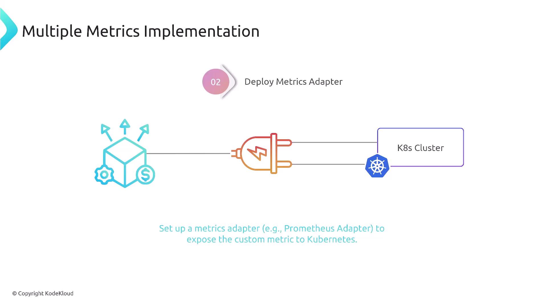 The image illustrates the implementation of multiple metrics by deploying a metrics adapter to expose custom metrics to a Kubernetes cluster.