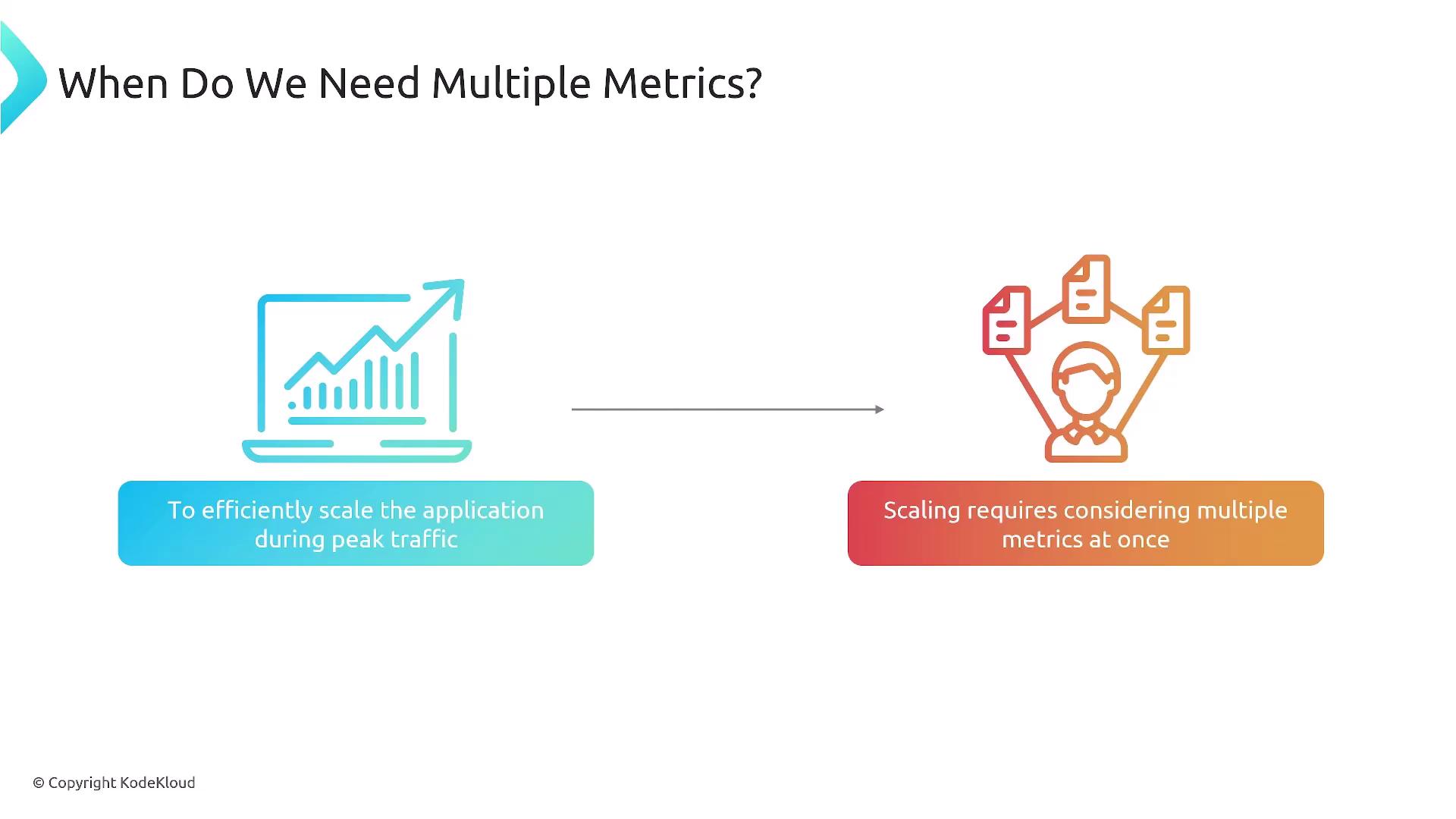 The image illustrates the need for multiple metrics to efficiently scale applications during peak traffic, highlighting that scaling requires considering various metrics simultaneously.