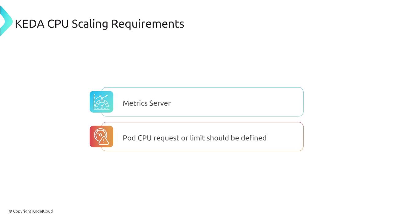 The image outlines KEDA CPU scaling requirements, highlighting the need for a Metrics Server and defining Pod CPU requests or limits.