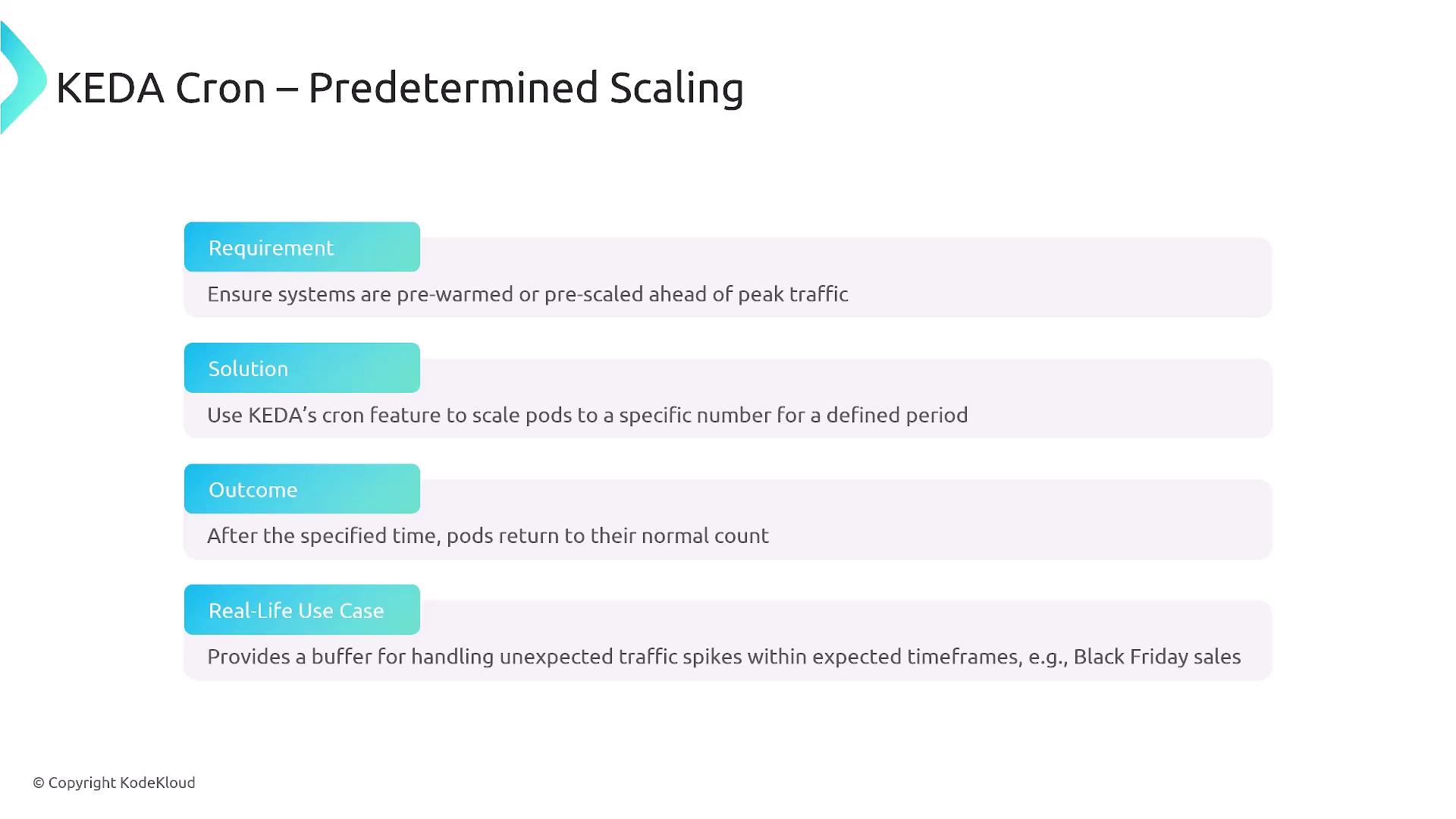 The image outlines the concept of KEDA Cron for predetermined scaling, detailing the requirement, solution, outcome, and a real-life use case for handling traffic spikes.