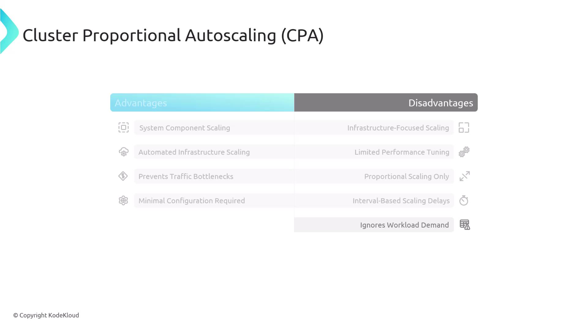 The image is a table comparing the advantages and disadvantages of Cluster Proportional Autoscaling (CPA), highlighting aspects like system component scaling and infrastructure-focused scaling.