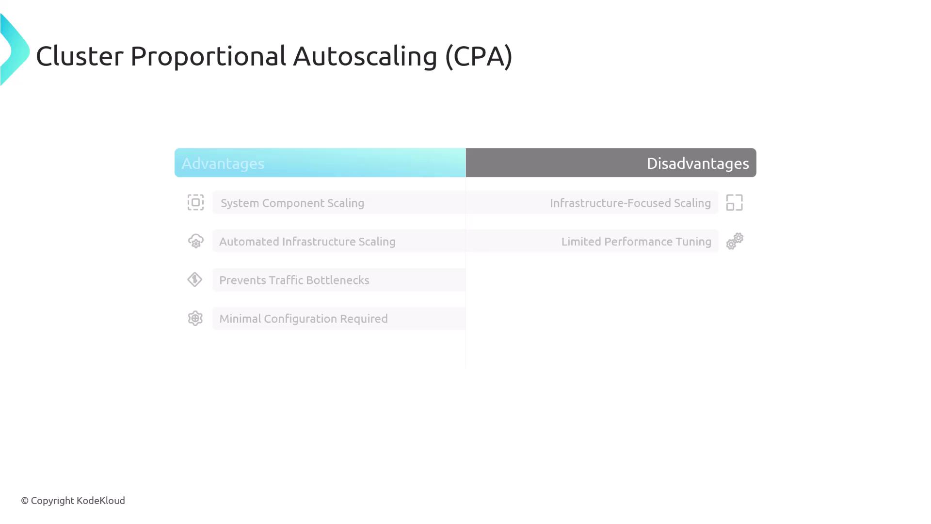 The image is a table comparing the advantages and disadvantages of Cluster Proportional Autoscaling (CPA). Advantages include system component scaling and automated infrastructure scaling, while disadvantages include infrastructure-focused scaling and limited performance tuning.