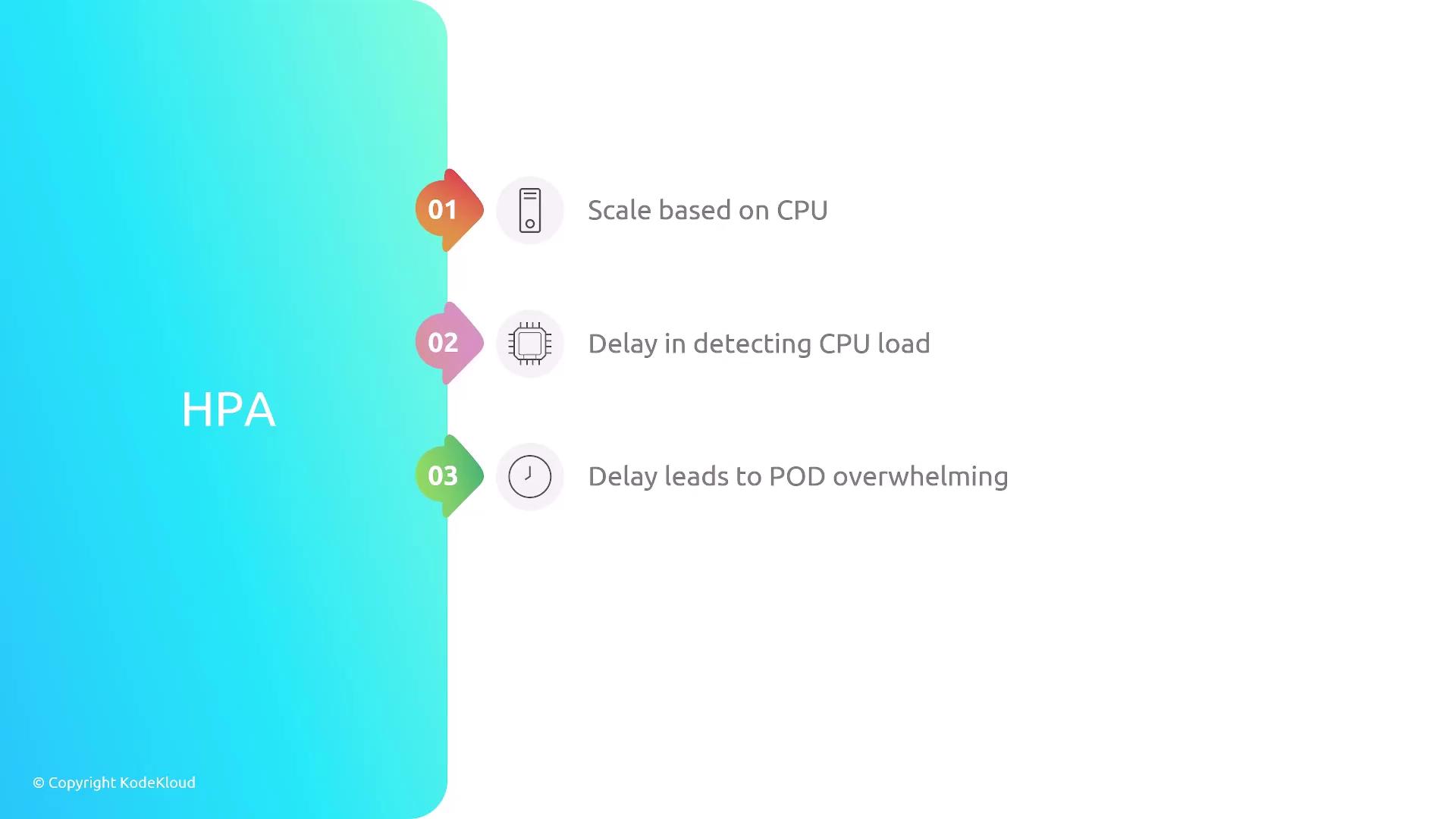 The image is a diagram explaining the concept of Horizontal Pod Autoscaler (HPA) with three points: scaling based on CPU, delay in detecting CPU load, and delay leading to pod overwhelming.