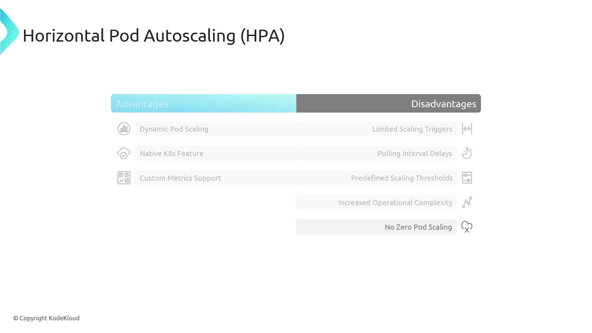 The image is a comparison chart of the advantages and disadvantages of Horizontal Pod Autoscaling (HPA). Advantages include dynamic pod scaling and custom metrics support, while disadvantages include limited scaling triggers and increased operational complexity.