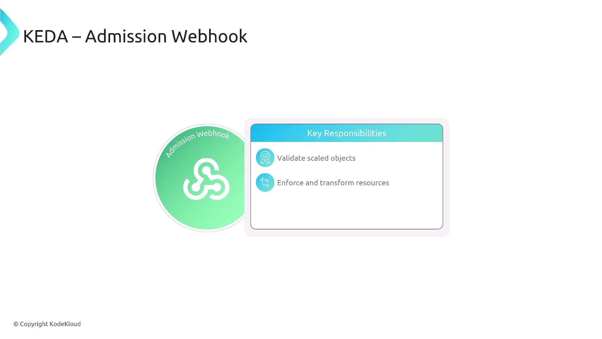 The image is a diagram titled "KEDA – Admission Webhook," showing key responsibilities such as validating scaled objects and enforcing and transforming resources.