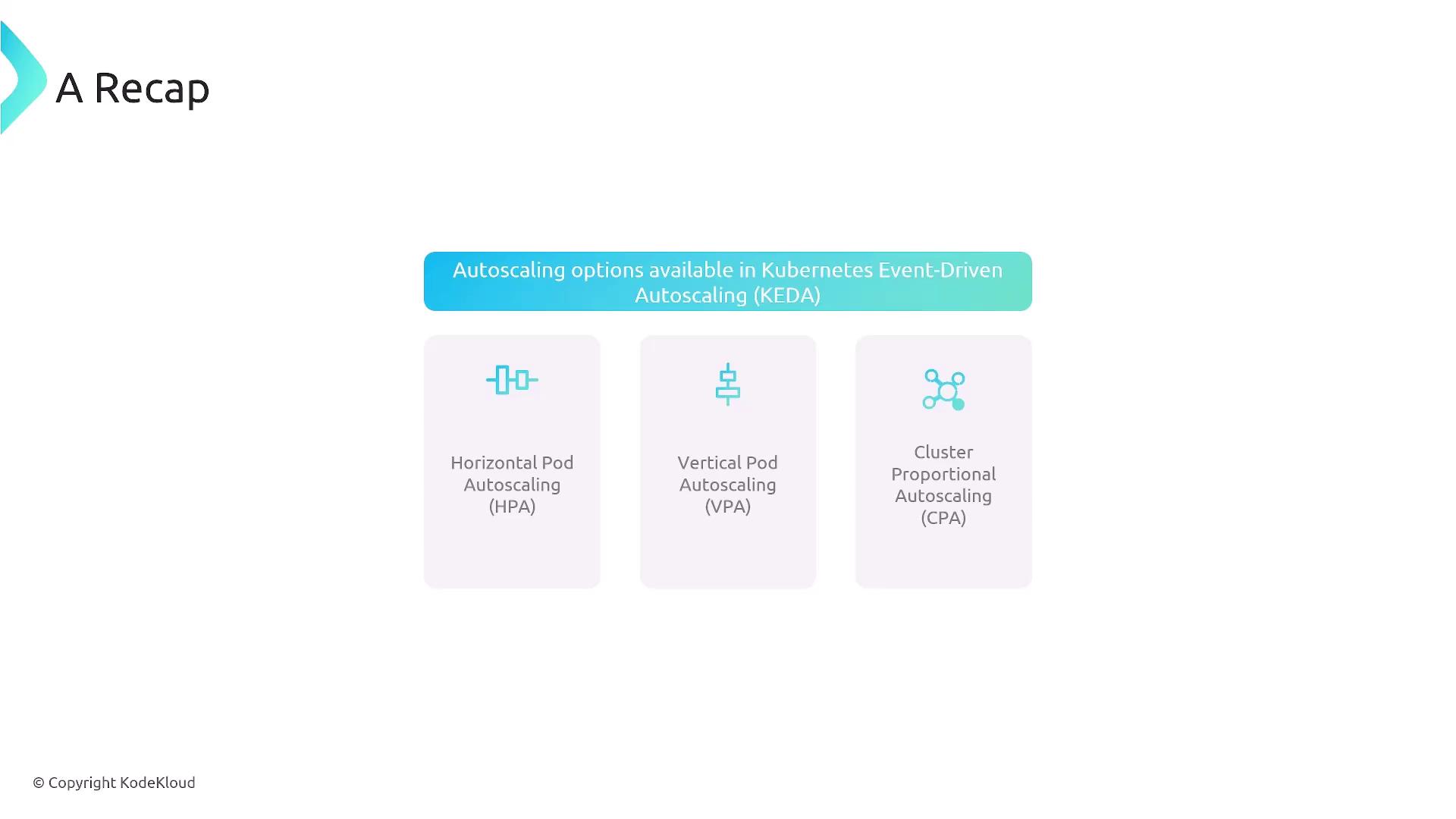 The image is a recap of autoscaling options available in Kubernetes Event-Driven Autoscaling (KEDA), featuring Horizontal Pod Autoscaling (HPA), Vertical Pod Autoscaling (VPA), and Cluster Proportional Autoscaling (CPA).
