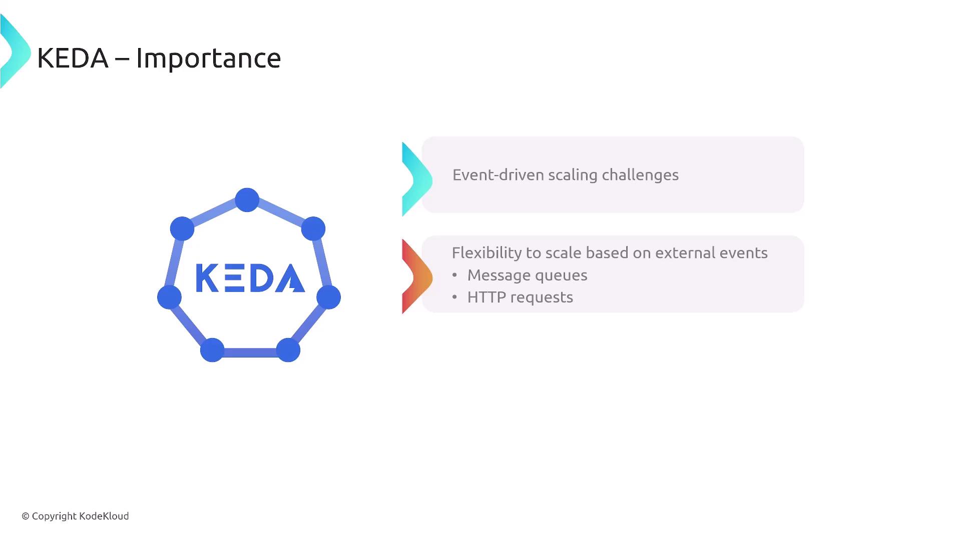 The image is a presentation slide about the importance of KEDA, highlighting its role in event-driven scaling challenges and flexibility to scale based on external events like message queues and HTTP requests.