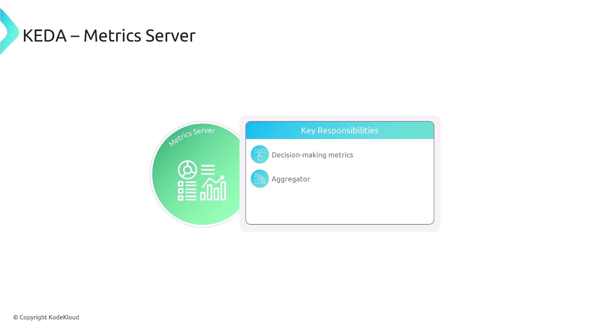 The image is a diagram titled "KEDA – Metrics Server," showing a green circle labeled "Metrics Server" with icons, and a box listing key responsibilities: "Decision-making metrics" and "Aggregator."