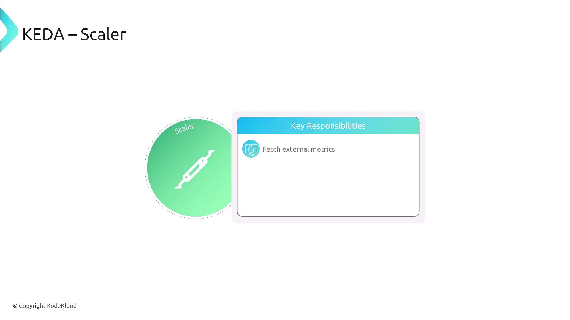 The image is a diagram titled "KEDA – Scaler," showing a green circle labeled "Scaler" with a syringe icon, and a box listing the key responsibility: "Fetch external metrics."