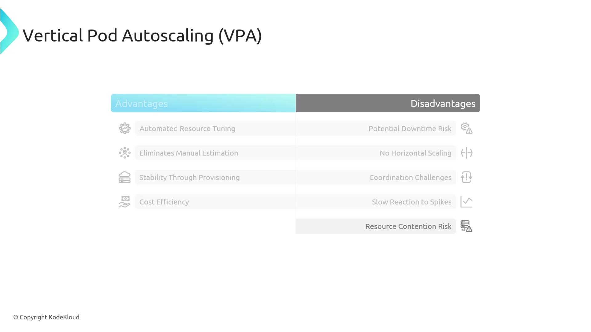 The image is a table comparing the advantages and disadvantages of Vertical Pod Autoscaling (VPA), highlighting benefits like automated resource tuning and cost efficiency, and drawbacks such as potential downtime risk and no horizontal scaling.