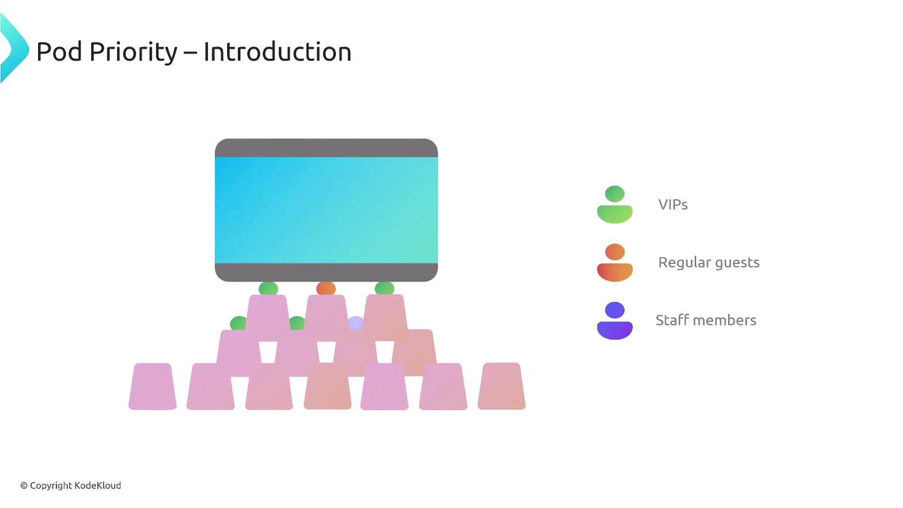The image is an illustration titled "Pod Priority – Introduction," showing a screen with various colored figures representing VIPs, regular guests, and staff members. The figures are arranged in a pyramid-like structure below the screen.