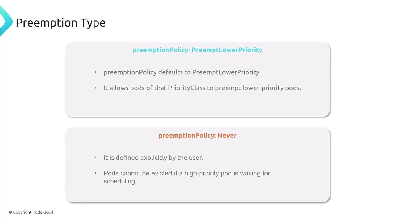 The image describes two types of preemption policies: "PreemptLowerPriority," which allows higher-priority pods to preempt lower-priority ones, and "Never," where pods cannot be evicted for high-priority scheduling.