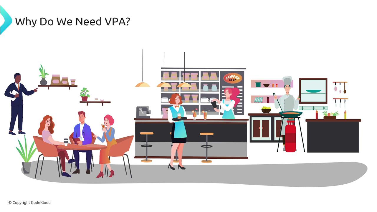 The image depicts a lively coffee shop scene with people sitting at a table, a barista preparing drinks, and a chef cooking in the kitchen. The text at the top asks, "Why Do We Need VPA?"