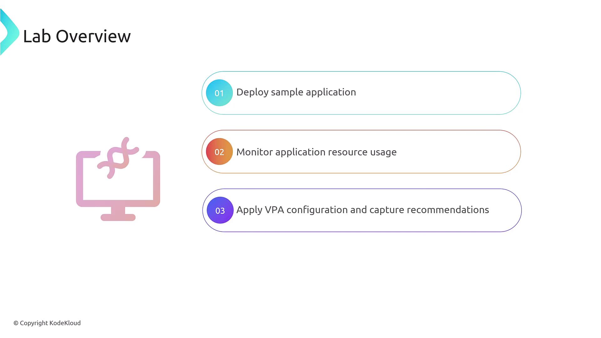 The image is a lab overview with three steps: deploying a sample application, monitoring application resource usage, and applying VPA configuration to capture recommendations. It includes a stylized computer icon.