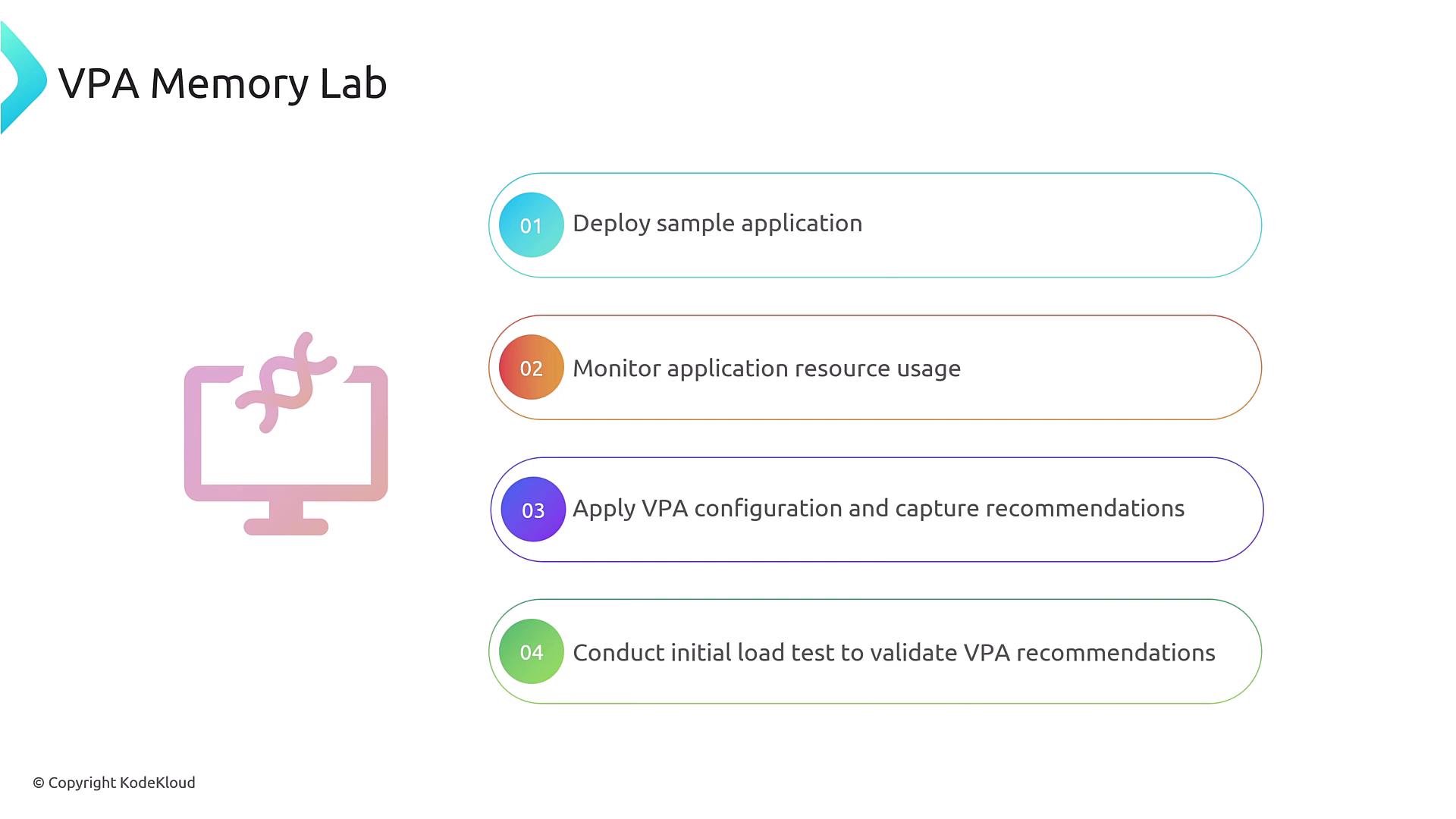 The image outlines a four-step process for a VPA Memory Lab, including deploying a sample application, monitoring resource usage, applying VPA configuration, and conducting a load test. It features a stylized computer icon and is copyrighted by KodeKloud.