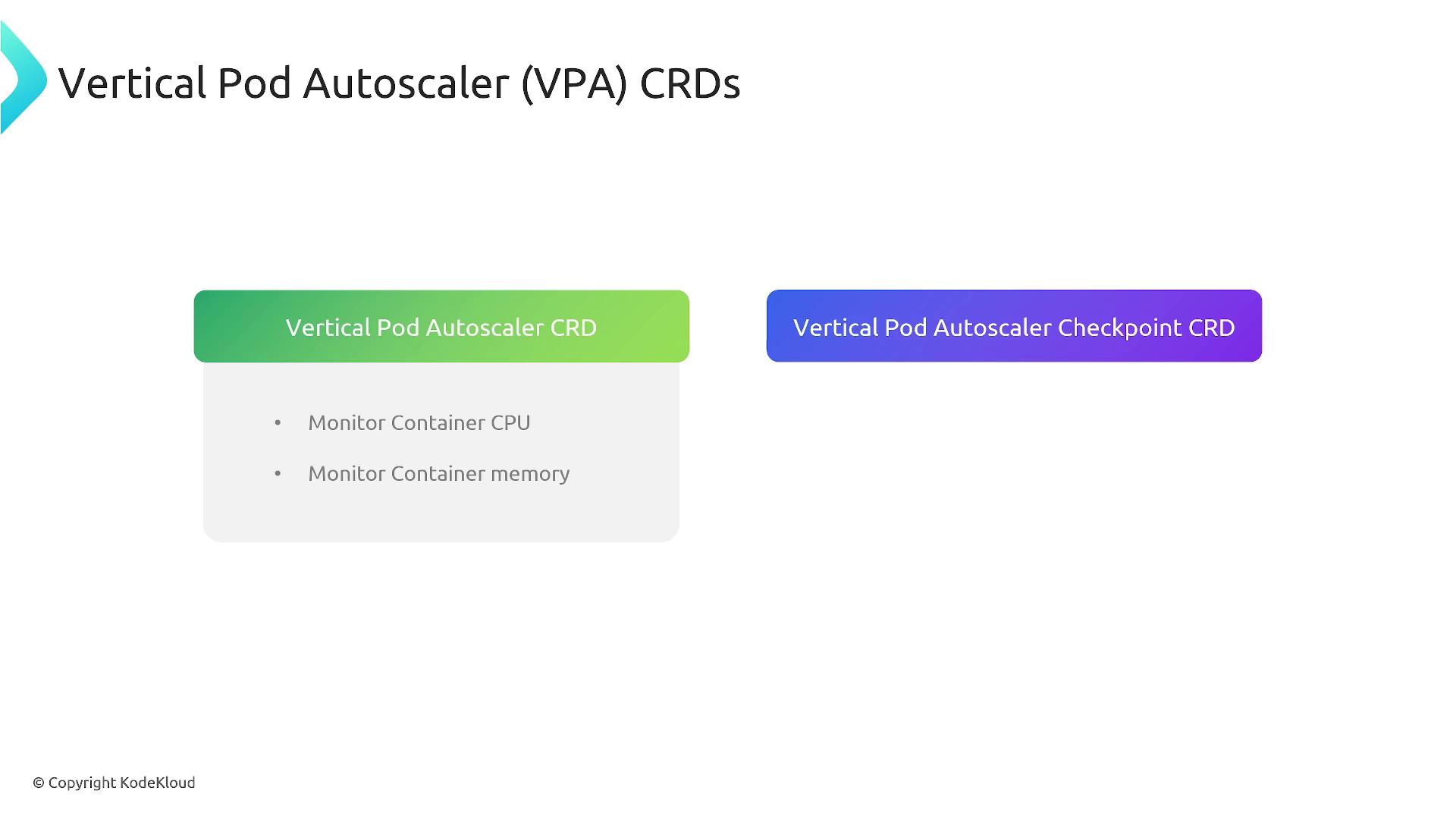 The image is a diagram showing two types of Vertical Pod Autoscaler (VPA) CRDs: "Vertical Pod Autoscaler CRD" with functions to monitor container CPU and memory, and "Vertical Pod Autoscaler Checkpoint CRD."