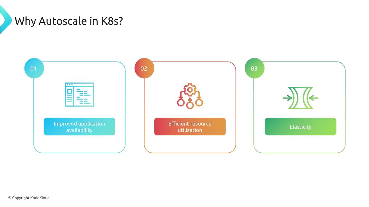 The image is a diagram explaining the benefits of autoscaling in Kubernetes (K8s), highlighting improved application availability, efficient resource utilization, and elasticity.