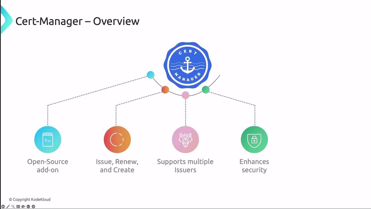 The image is an overview of Cert-Manager, highlighting its features: it's an open-source add-on, can issue, renew, and create certificates, supports multiple issuers, and enhances security.
