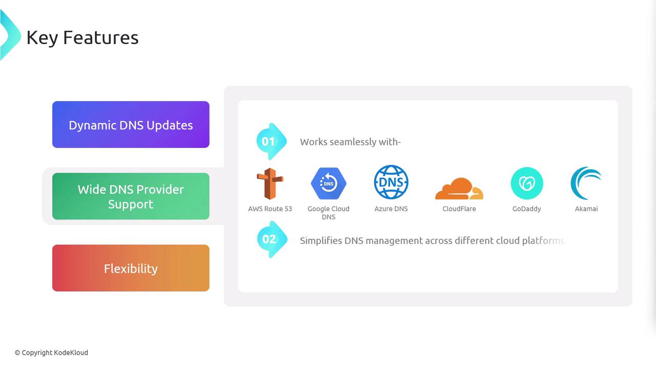 The image highlights key features of a DNS management service, including dynamic DNS updates, wide DNS provider support, and flexibility, with compatibility across various platforms like AWS Route 53, Google Cloud DNS, and Cloudflare.
