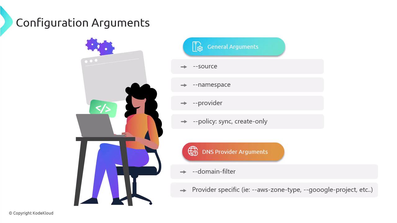 The image shows a person working on a laptop with a list of configuration arguments divided into "General Arguments" and "DNS Provider Arguments." The arguments include options like source, namespace, provider, policy, domain-filter, and provider-specific settings.