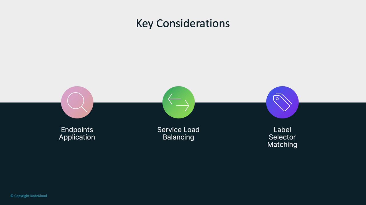 The image lists three key considerations: Endpoints Application, Service Load Balancing, and Label Selector Matching, each represented by a distinct icon.