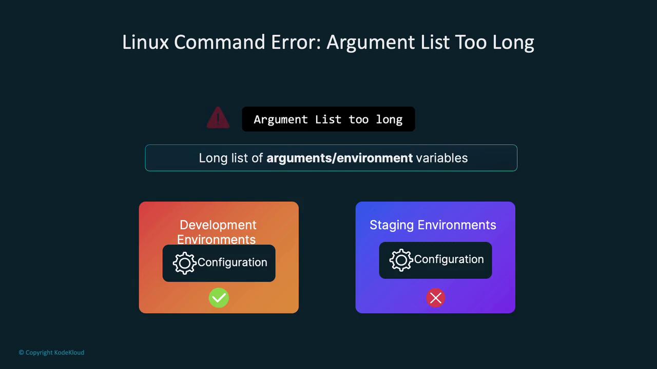 The image explains a Linux command error "Argument List Too Long" due to a long list of arguments or environment variables, with a comparison between development and staging environments.