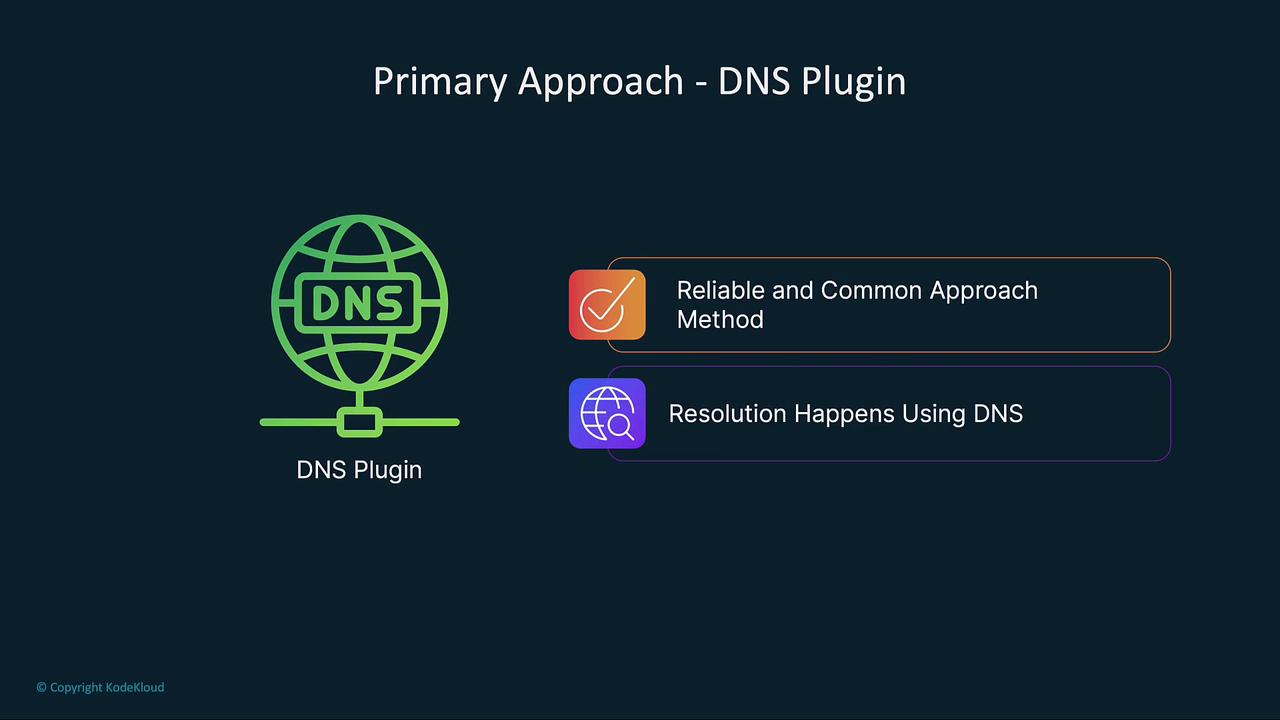 The image describes a "Primary Approach - DNS Plugin," highlighting it as a reliable and common method where resolution happens using DNS.