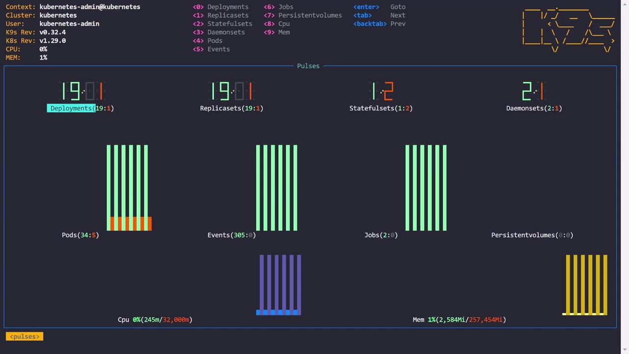 The image shows a Kubernetes dashboard displaying various metrics such as deployments, replicasets, statefulsets, and resource usage (CPU and memory) with visual bar graphs.