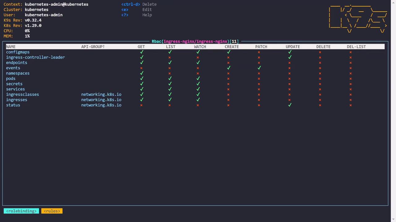 The image shows a terminal interface displaying Kubernetes role-based access control (RBAC) permissions for various resources, with checkmarks and crosses indicating allowed and disallowed actions.