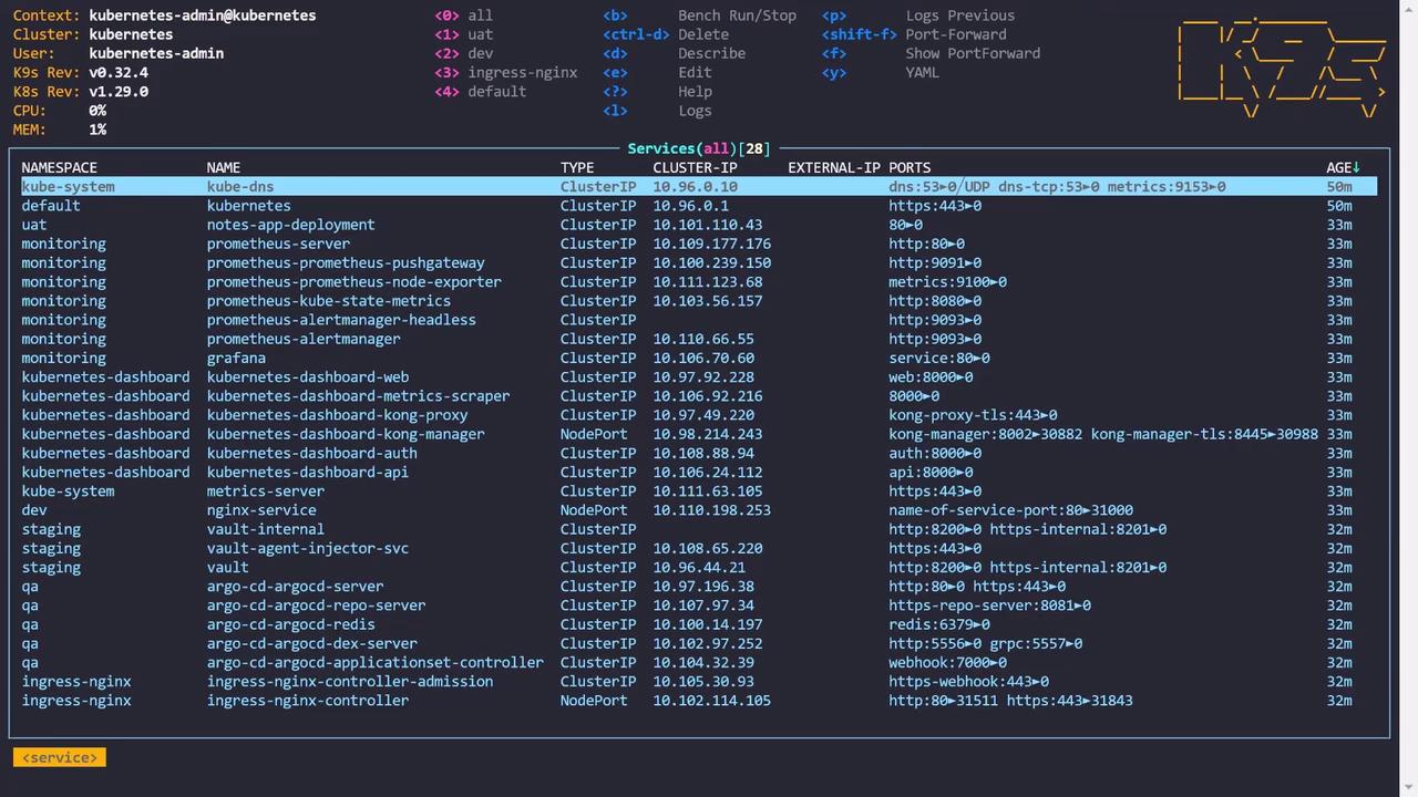 The image shows a terminal interface displaying Kubernetes services, including details like namespace, name, type, cluster IP, ports, and age. It includes a list of services with their respective configurations and status.