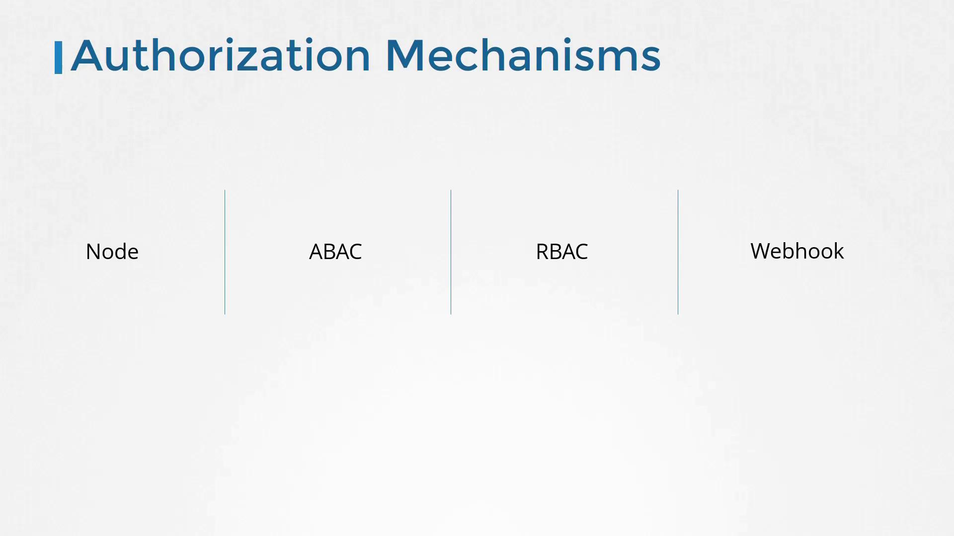 The image lists four authorization mechanisms: Node, ABAC, RBAC, and Webhook.