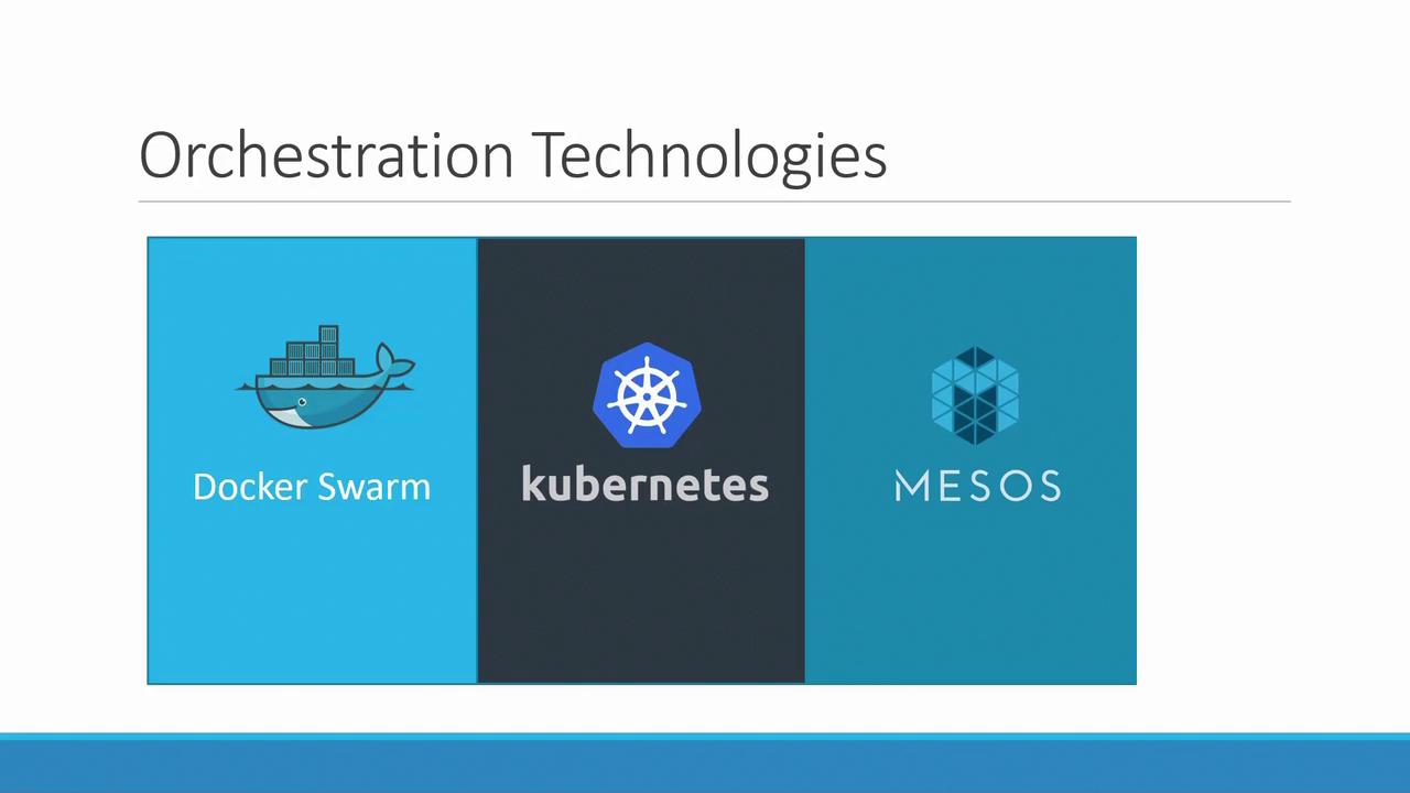 The image displays logos of orchestration technologies: Docker Swarm, Kubernetes, and Mesos.