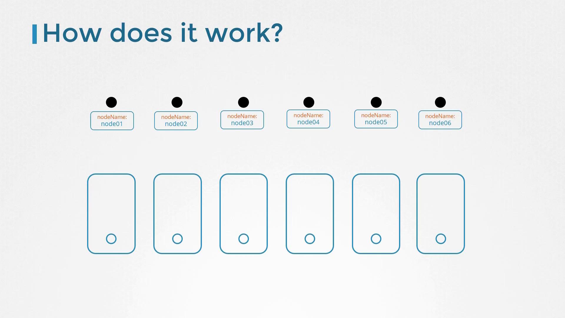 The image illustrates a network diagram with nodes labeled node01 to node06, connected to six devices, under the title "How does it work?".