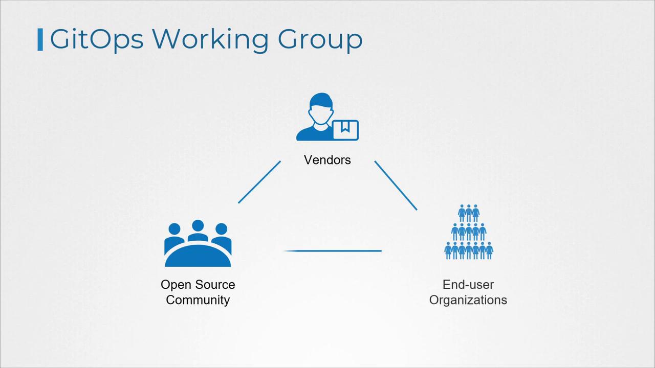 The image illustrates the GitOps Working Group, showing the relationship between vendors, the open source community, and end-user organizations.