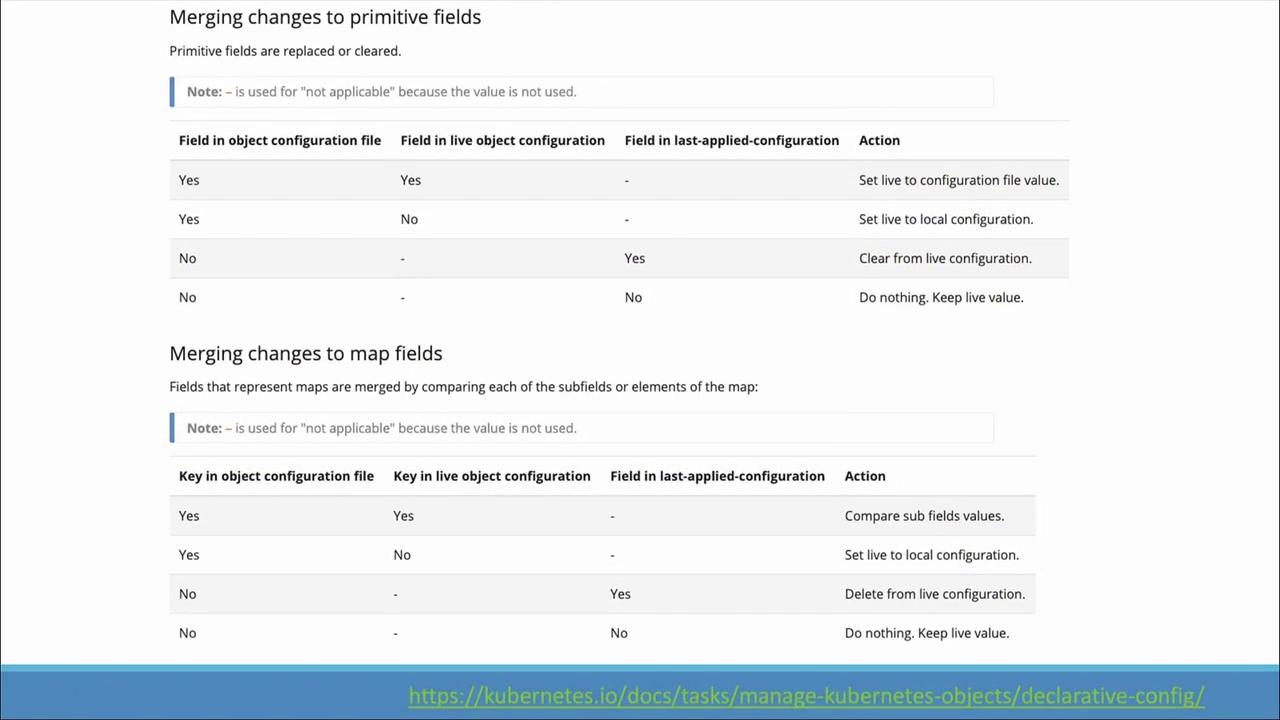 The image shows tables explaining how changes to primitive and map fields are merged in Kubernetes configurations, detailing actions based on field presence.