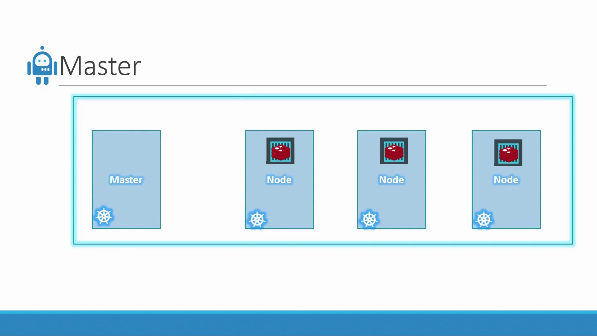 The image illustrates a Kubernetes cluster architecture with one master node and three worker nodes, each running a Redis instance.