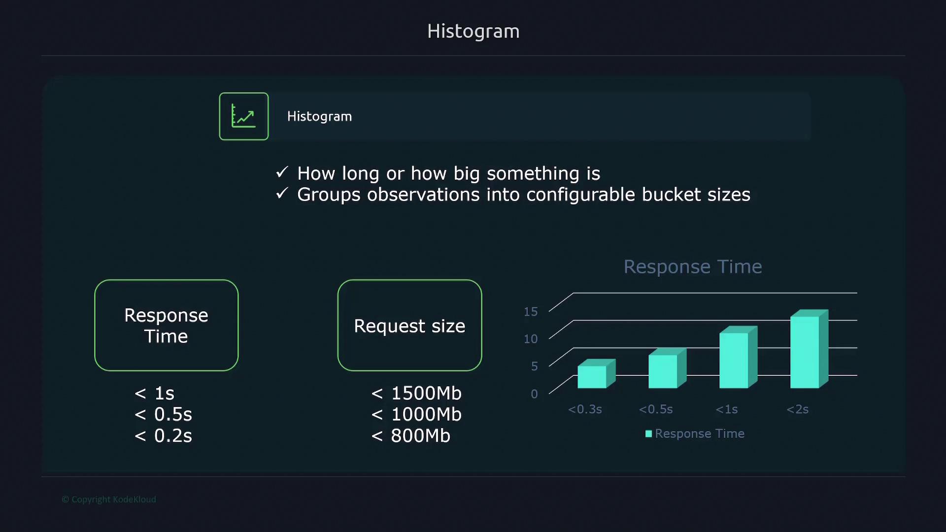 The image explains histograms, showing response time and request size categories, with a bar chart illustrating response times under different conditions.