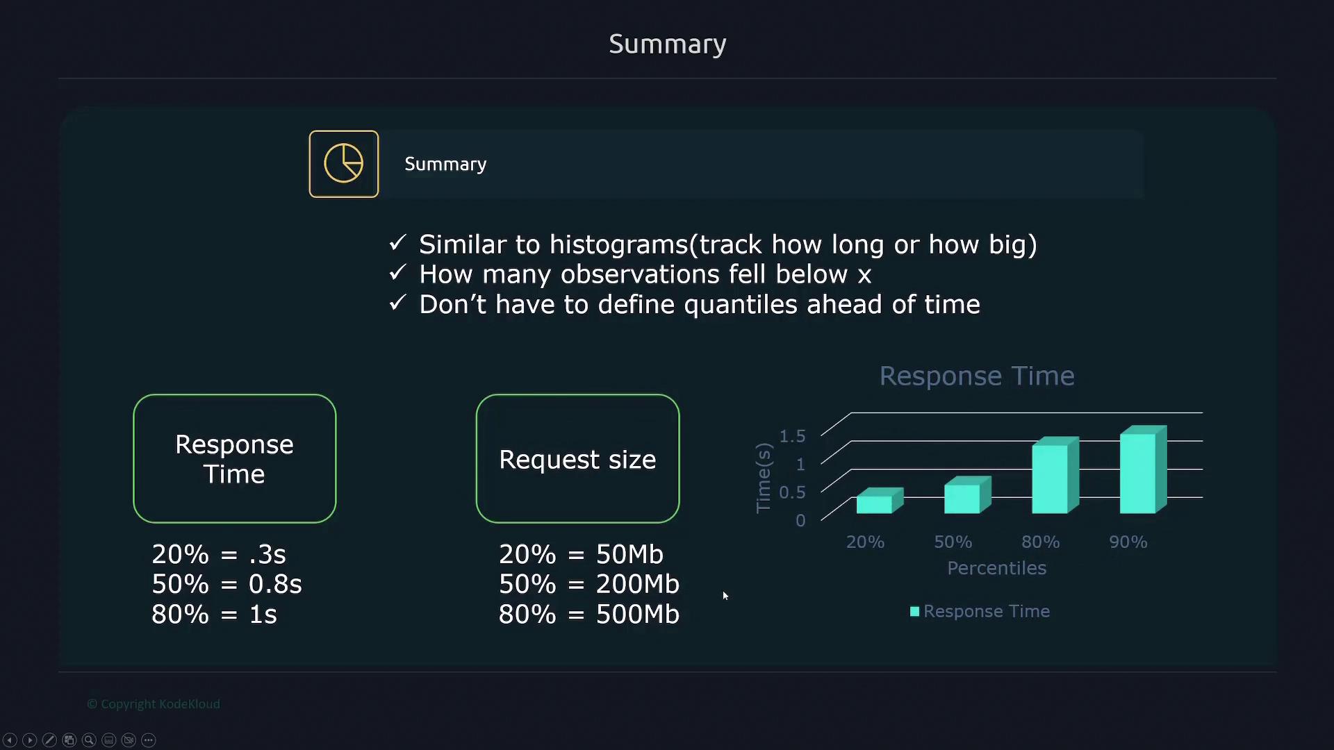 The image summarizes data analysis concepts, comparing histograms and summaries, with response time and request size percentiles, and a bar chart illustrating response time percentiles.