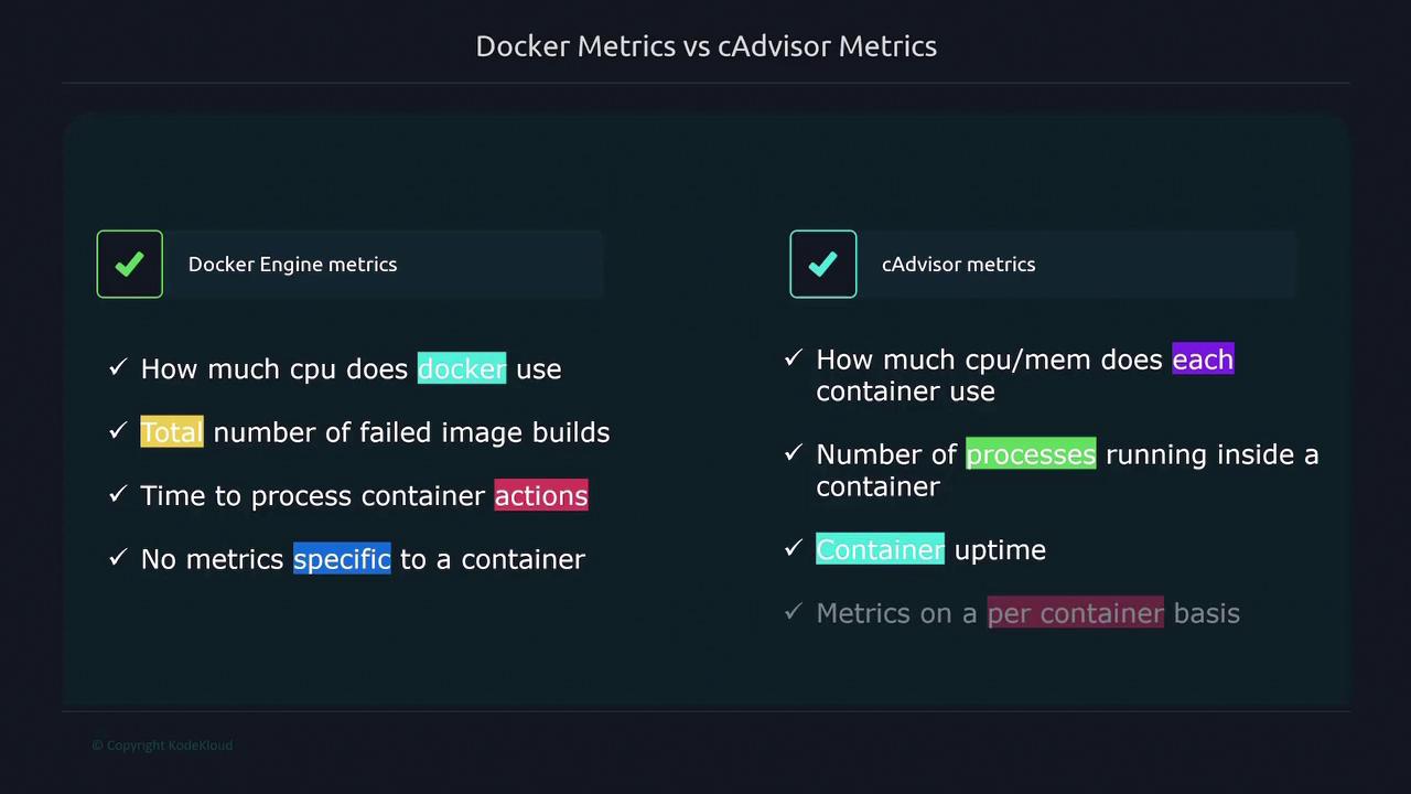 The image compares Docker Engine metrics and cAdvisor metrics, highlighting differences in CPU usage, container-specific metrics, and process monitoring.