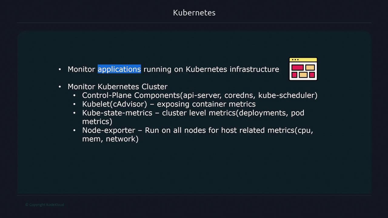 The image outlines monitoring applications on Kubernetes, detailing components like Control-Plane, Kubelet, Kube-state-metrics, and Node-exporter for various metrics.