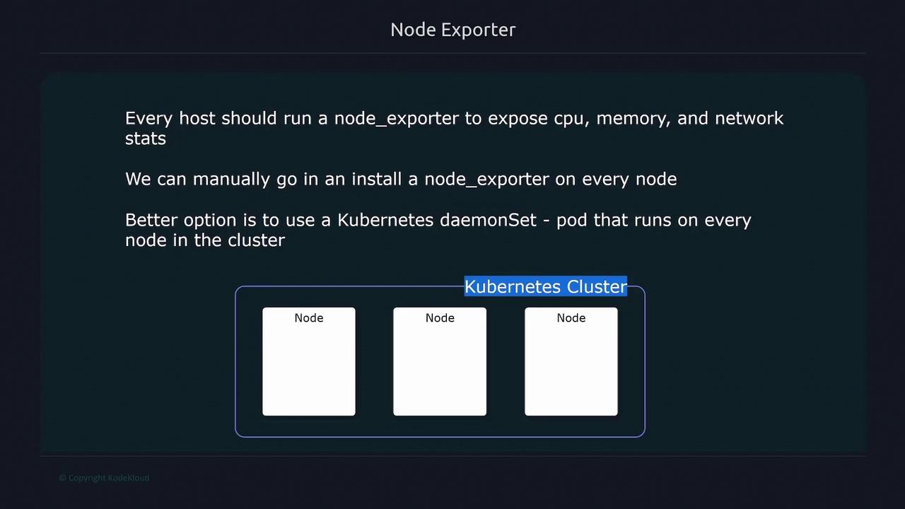 The image explains using a Kubernetes DaemonSet to run node_exporter on every node in a cluster for monitoring CPU, memory, and network stats.