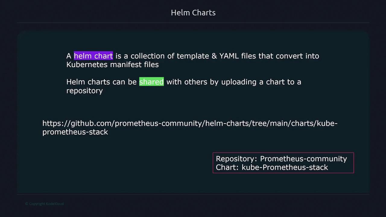 The image explains Helm charts as collections of template and YAML files for Kubernetes, highlighting sharing capabilities and providing a GitHub link to a specific chart repository.